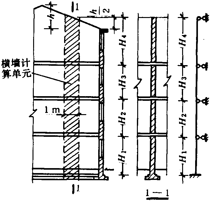 二、多層剛性方案建筑物承重橫墻的承載力驗算